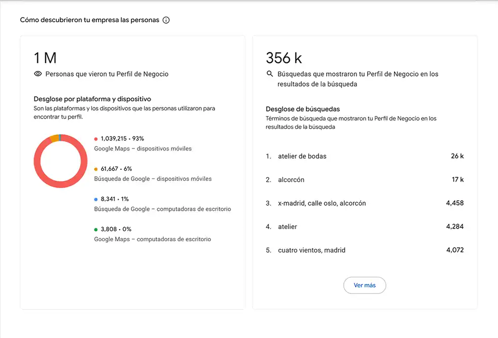 Captura real de los resultados de Atelier de Bodas