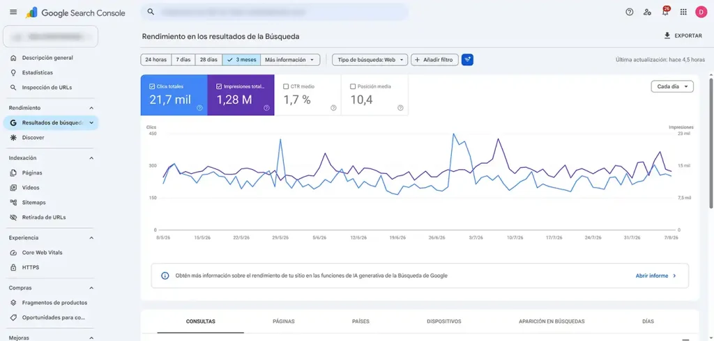 Search Console · Rendimiento de Atelier de Bodas
