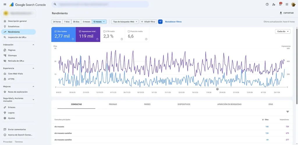Search Console · Rendimiento de Els Mossets