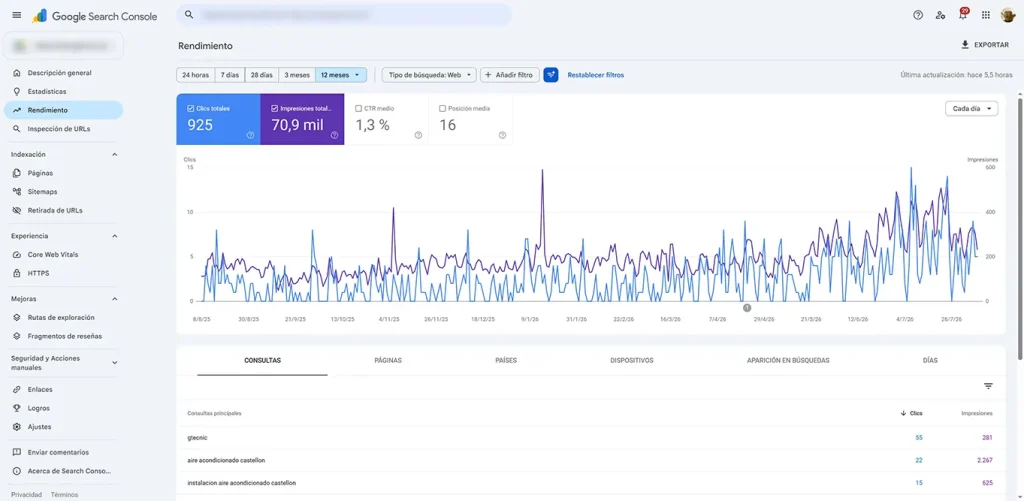 Search Console · Rendimiento de Gtecnic